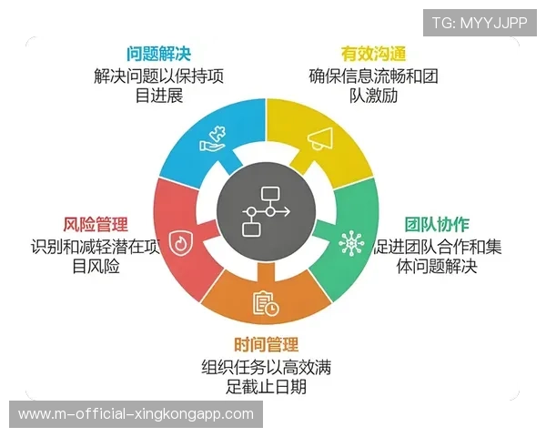 协作增强执行更加高效